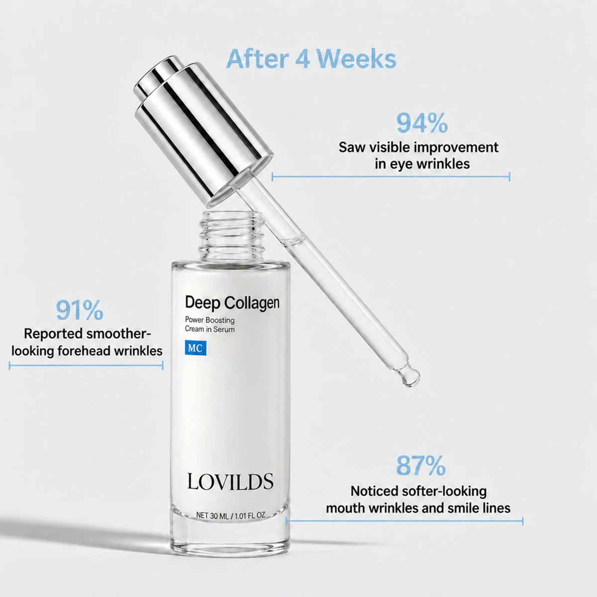 VoluFine | Korean Collagen Serum for Mature Skin